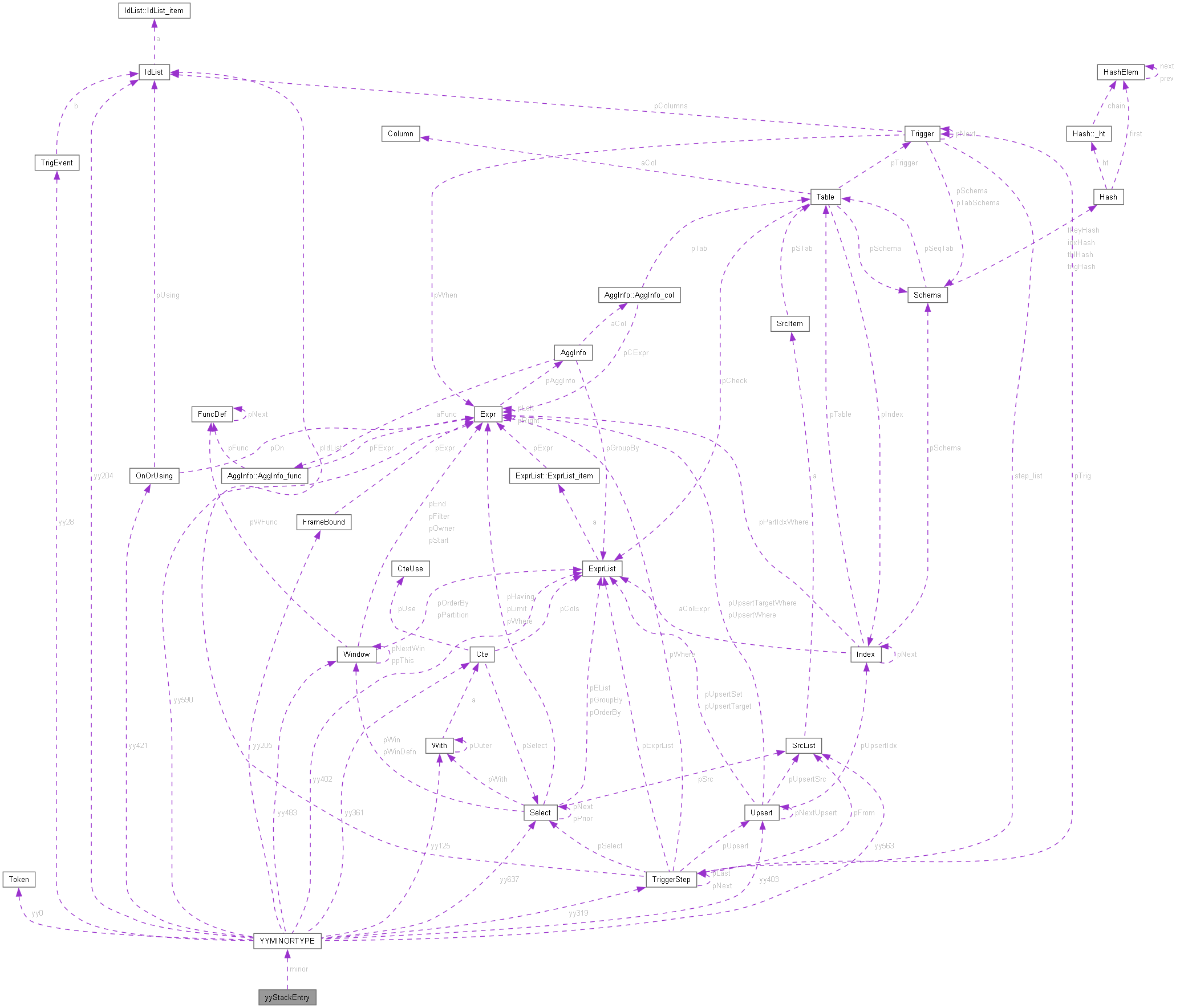 Collaboration graph